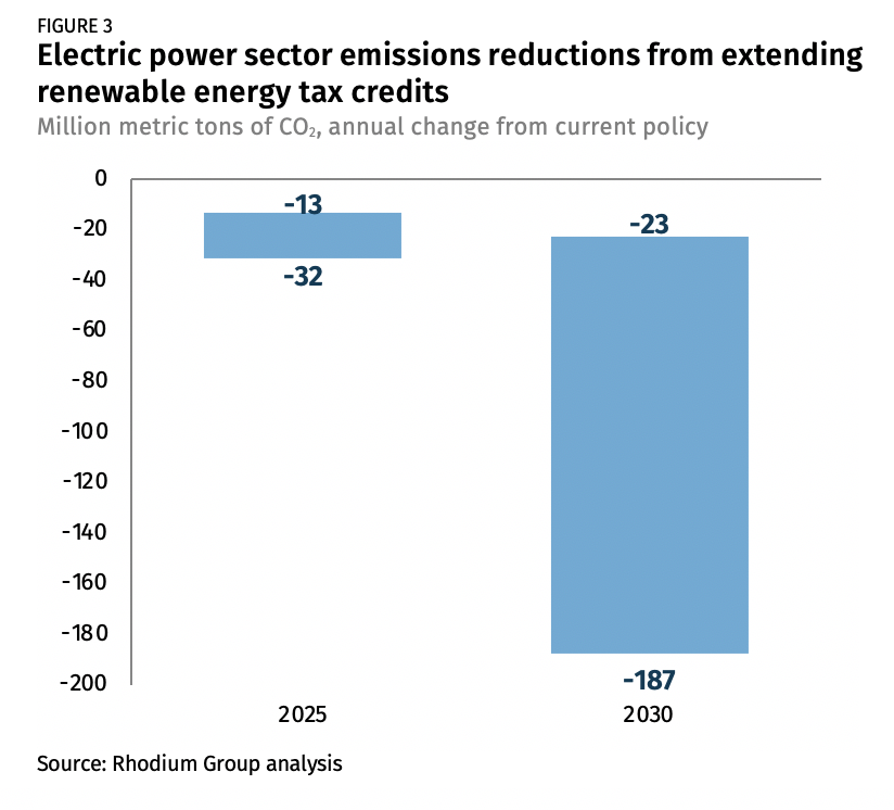 Electric power sector emissions reductions Rhodum report