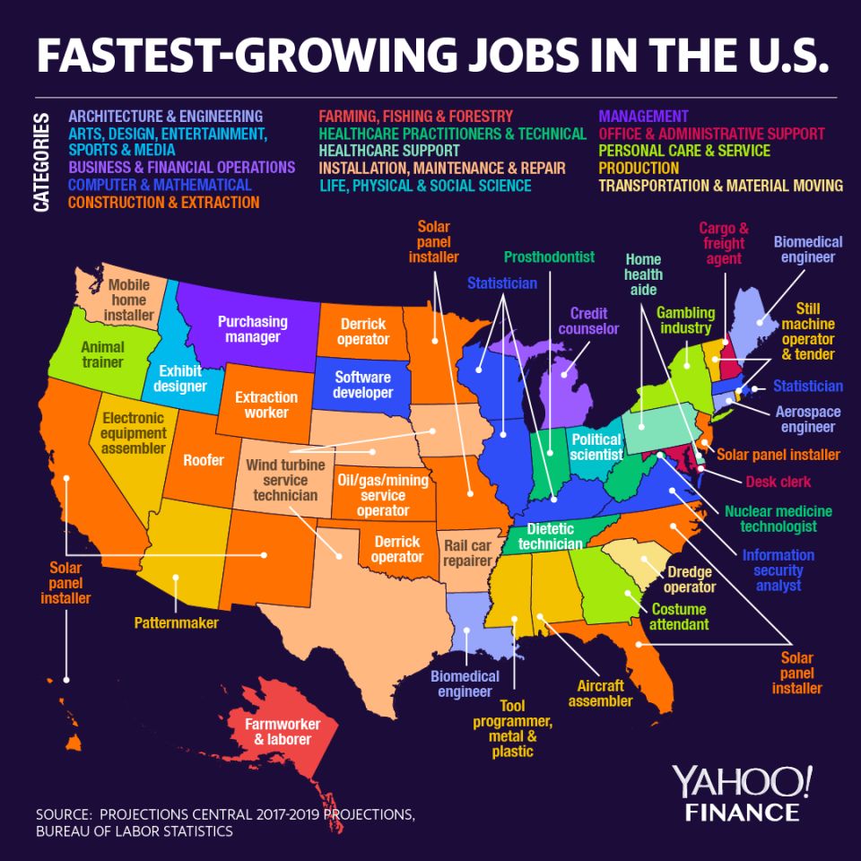 Fastest growing jobs in the US