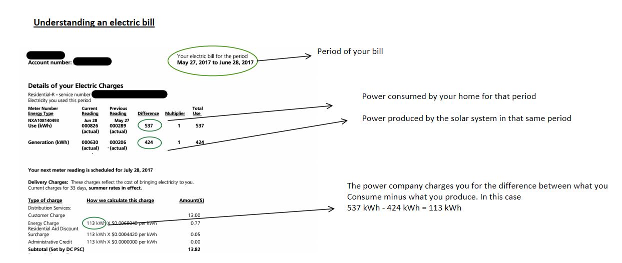 Power bill with solar