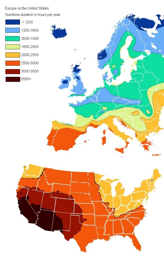 Sunshine duration Europe vs America