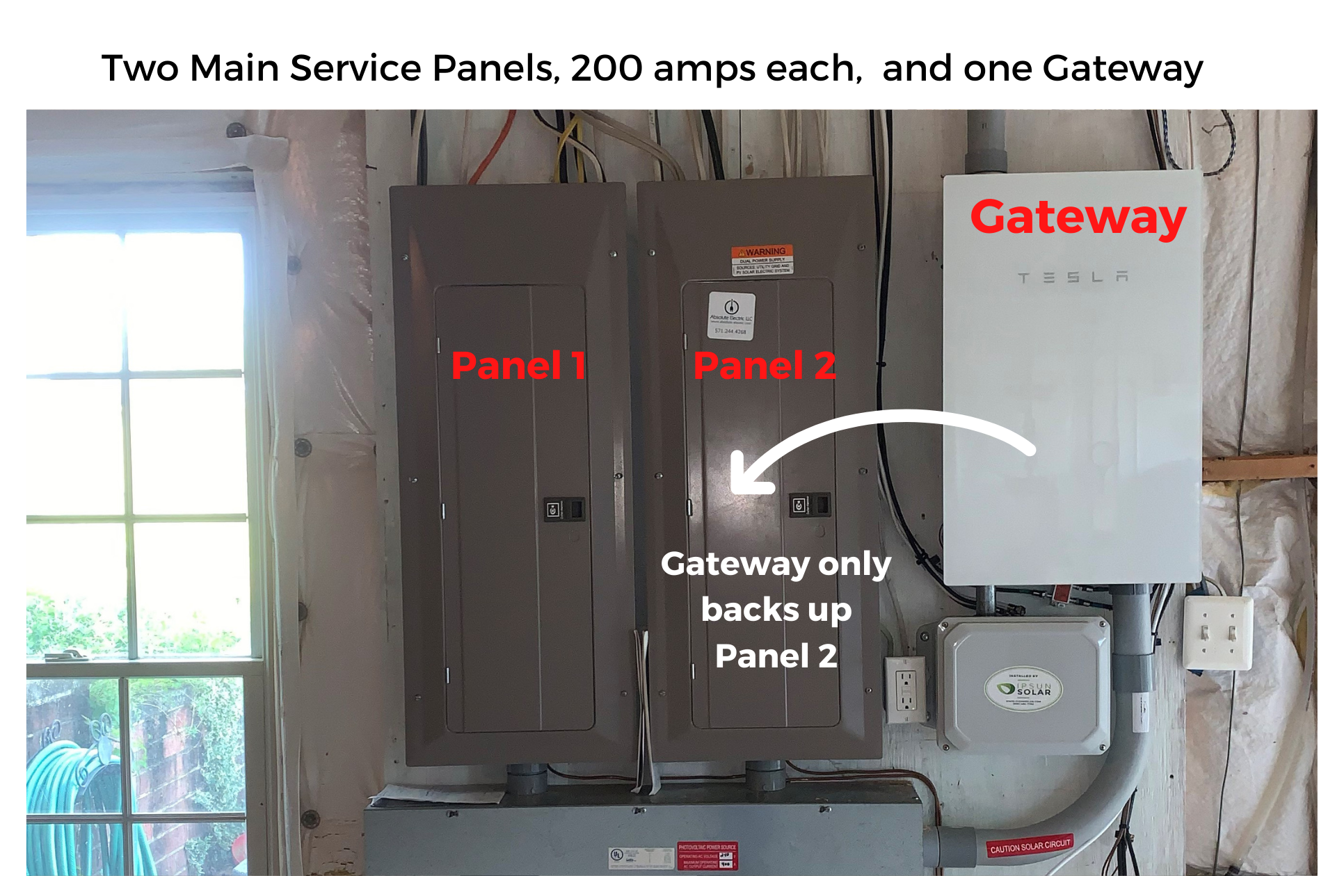 One Gateway and Two Main Service Panels