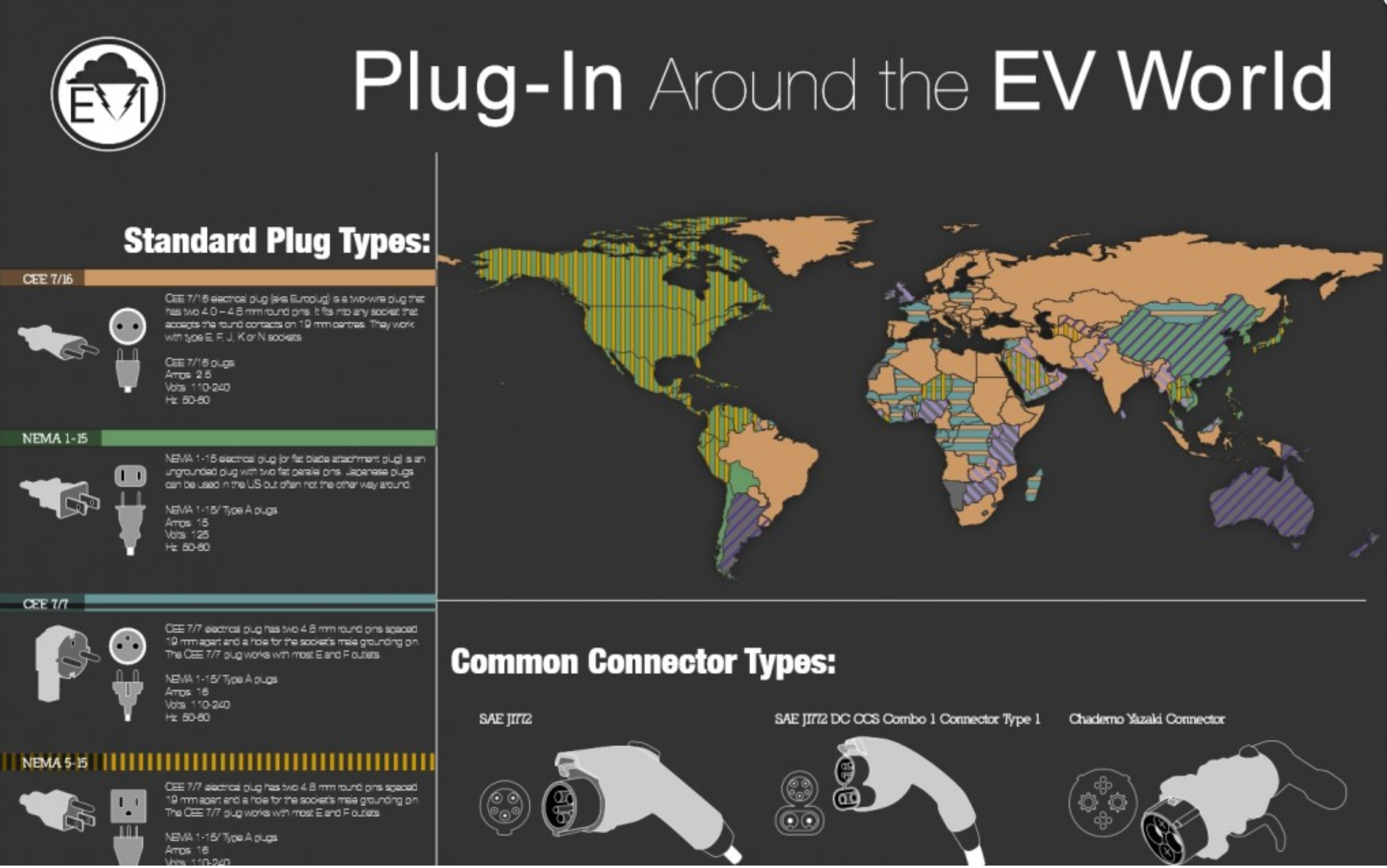 plug-in around the world
