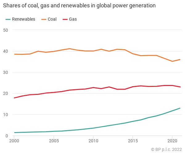 shares-of-coal-gas-and-r